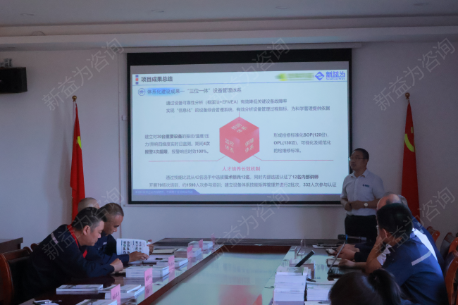 精益管理咨詢(xún)